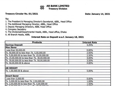Deposit Rates - AB Bank Limited